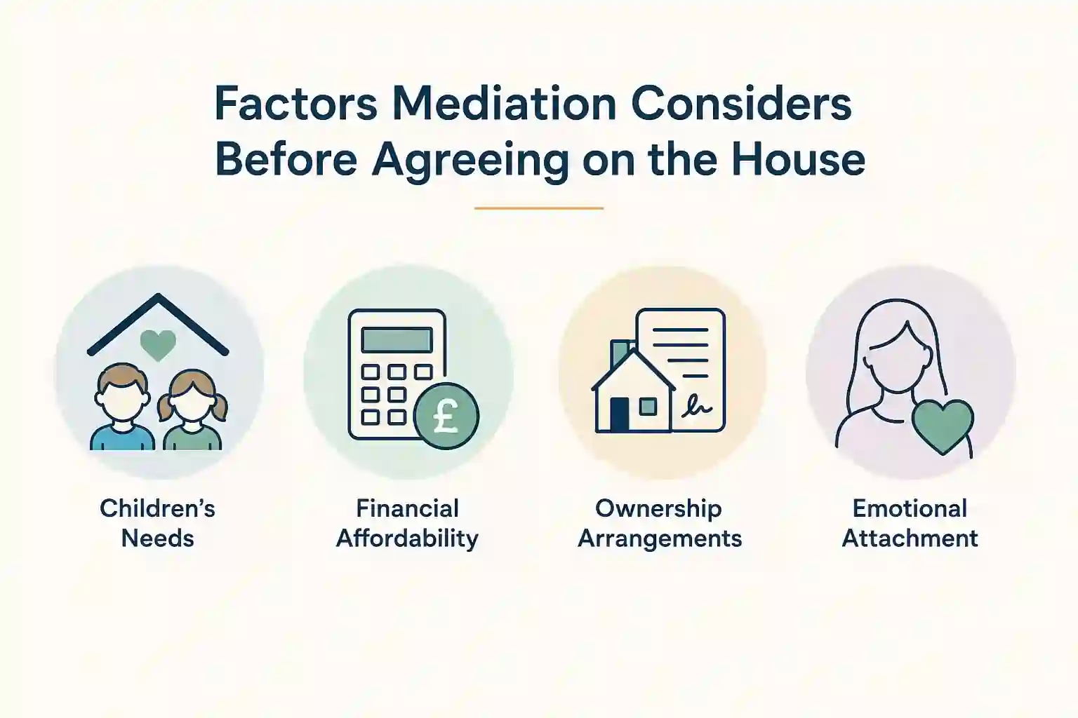 What Factors Does Mediation Consider Before Reaching an Agreement About the House Warwick?