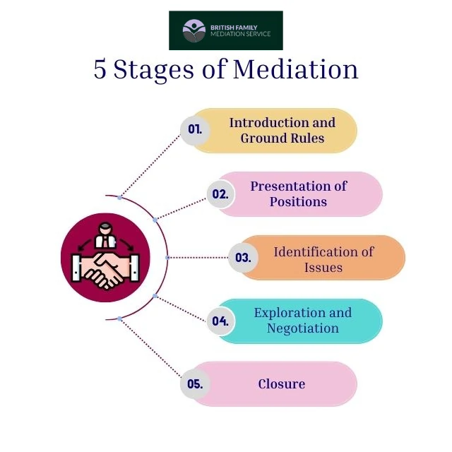What Happens During an Online Mediation Appointment Warwick?